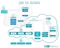 Eset_cloud_office_security_opis.jpg
